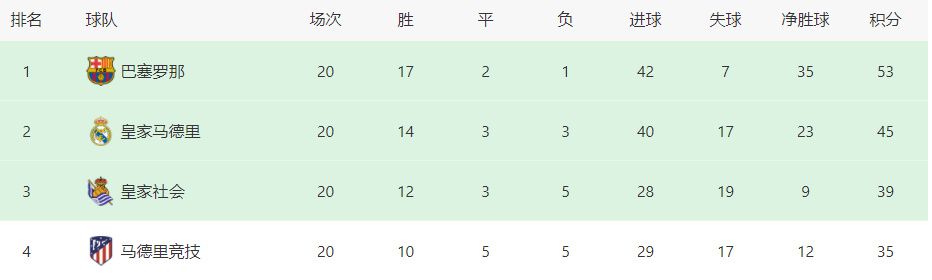 字母哥34+15利拉德31分雄鹿119-111逆转骑士首节之争骑士进攻端内外开花，米切尔复出就有良好状态首节拿到11分，内线的阿伦表现更加强势，他在首节独砍16分帮助球队确立起领先；雄鹿面对对手的狂轰滥炸打的非常被动，次节初骑士再送11-2的攻势确立起15分的领先；这之后的雄鹿终于找回状态，大洛和比斯利两记三分带队打出13-2的攻势止住颓势并追至7分进入下半场。